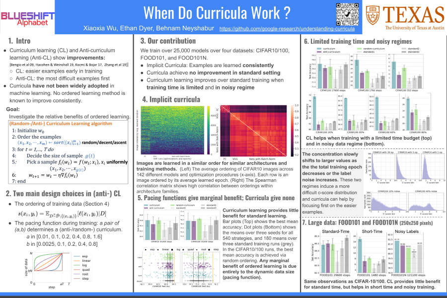 ICLR 2021 OPENREVIEW visual data 8